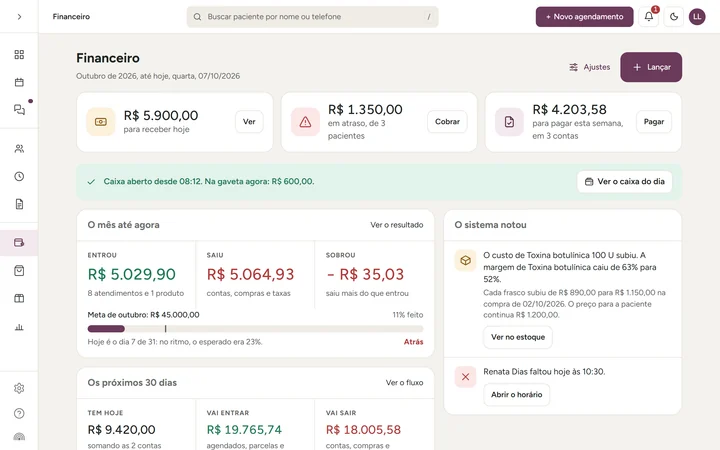 Resumo do financeiro: o que há para receber hoje, o que está em atraso, as contas a pagar da semana, o caixa aberto e o mês até agora